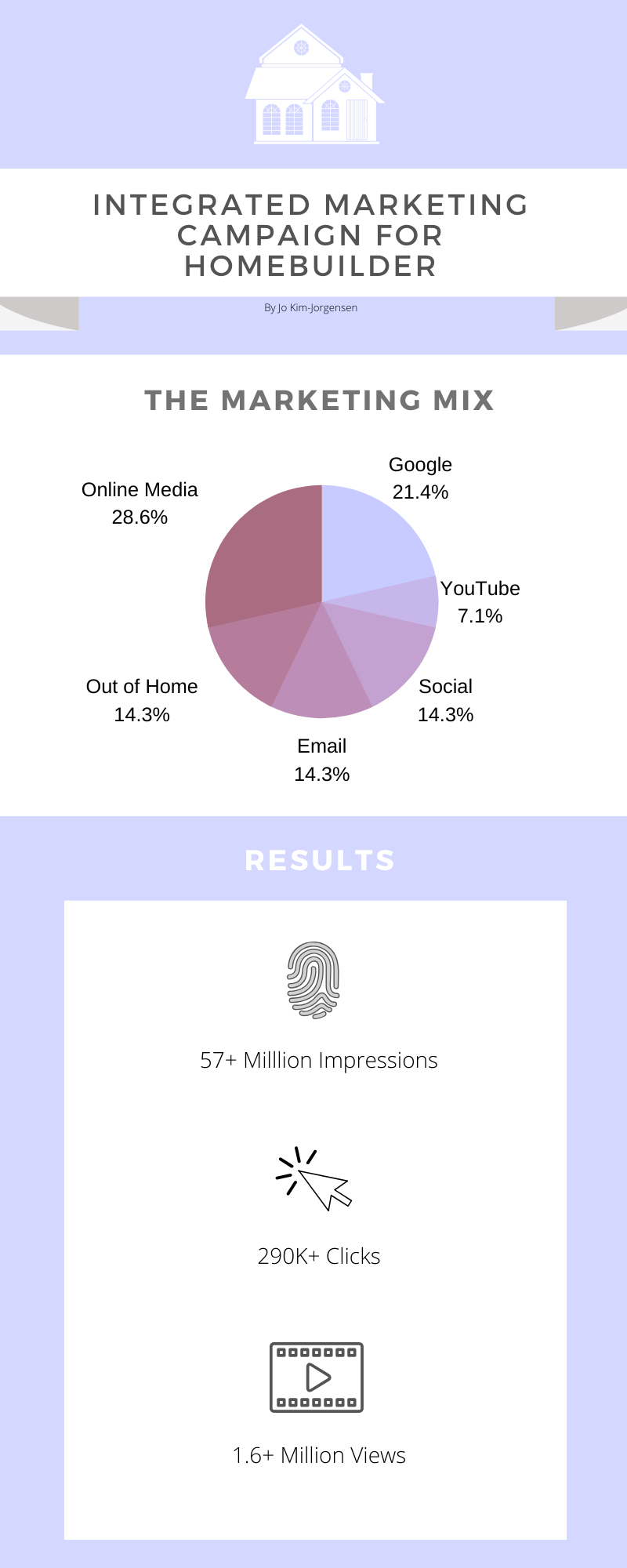 JKJ_IntegratedMarketing